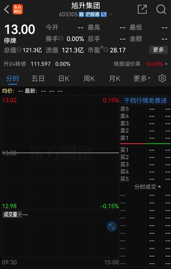 股票炒股配资 旭升集团控制权变更事项终止，自11月6日开市复牌
