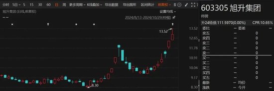 股票操盘手 突然宣布！终止控制权变更，停牌前大涨