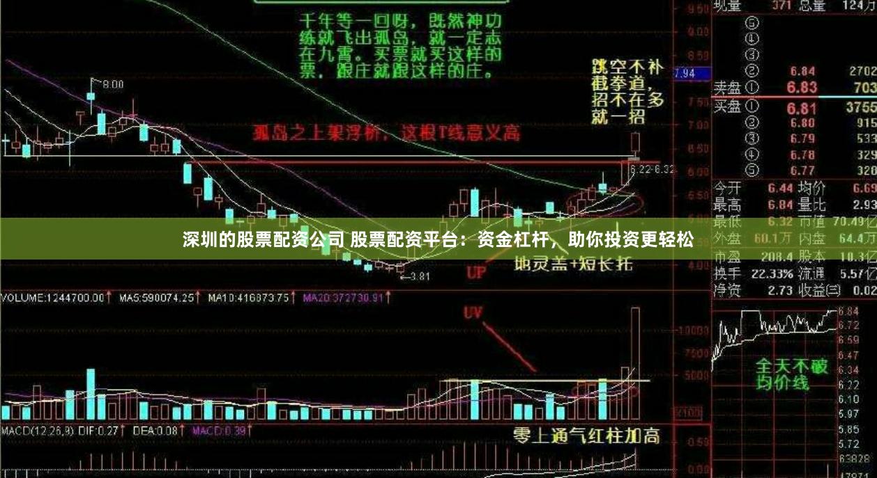 深圳的股票配资公司 股票配资平台：资金杠杆，助你投资更轻松