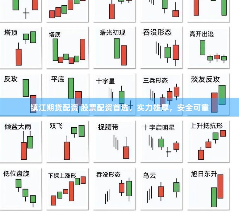 镇江期货配资 股票配资首选，实力雄厚，安全可靠