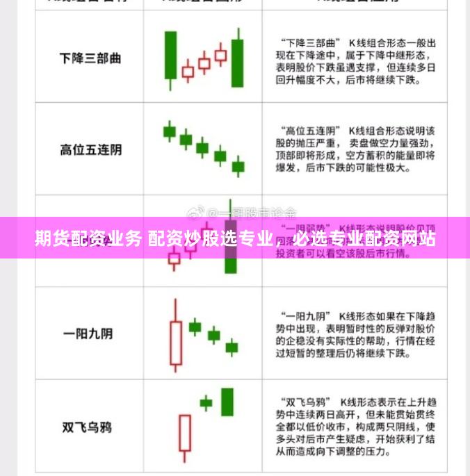 期货配资业务 配资炒股选专业，必选专业配资网站