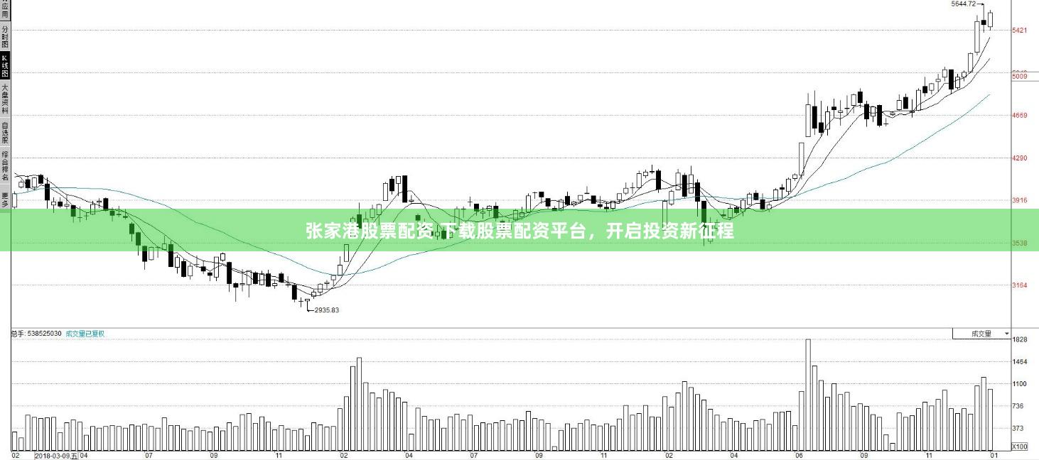 张家港股票配资 下载股票配资平台，开启投资新征程