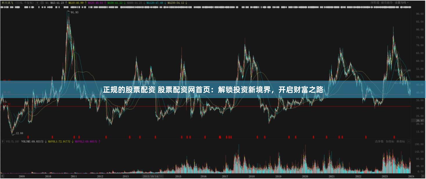 正规的股票配资 股票配资网首页:解锁投资新境界,开启财富之路