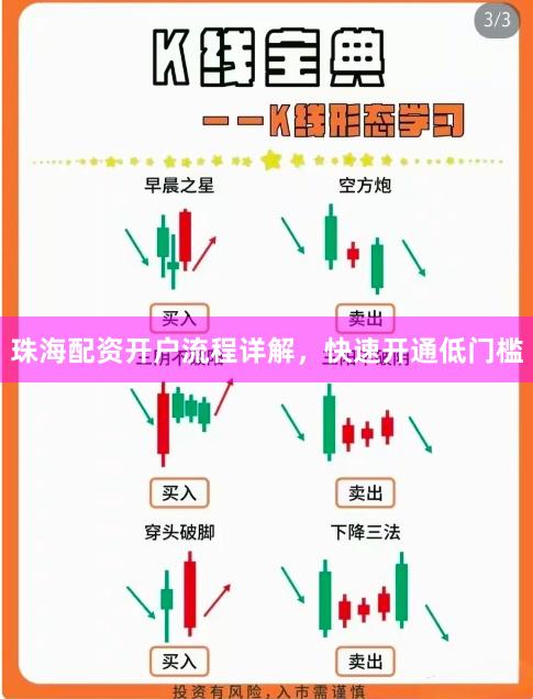 珠海配资开户流程详解,快速开通低门槛
