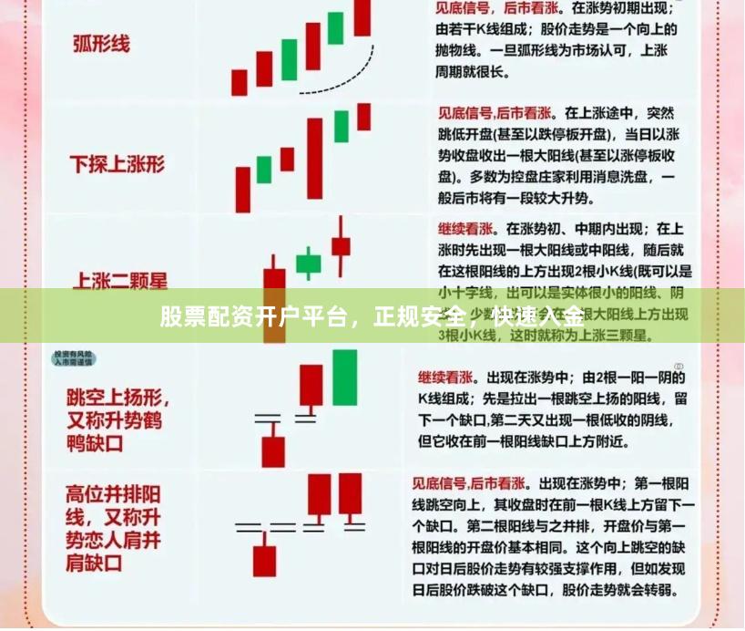 股票配资开户平台，正规安全，快速入金