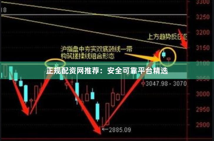 正规配资网推荐：安全可靠平台精选