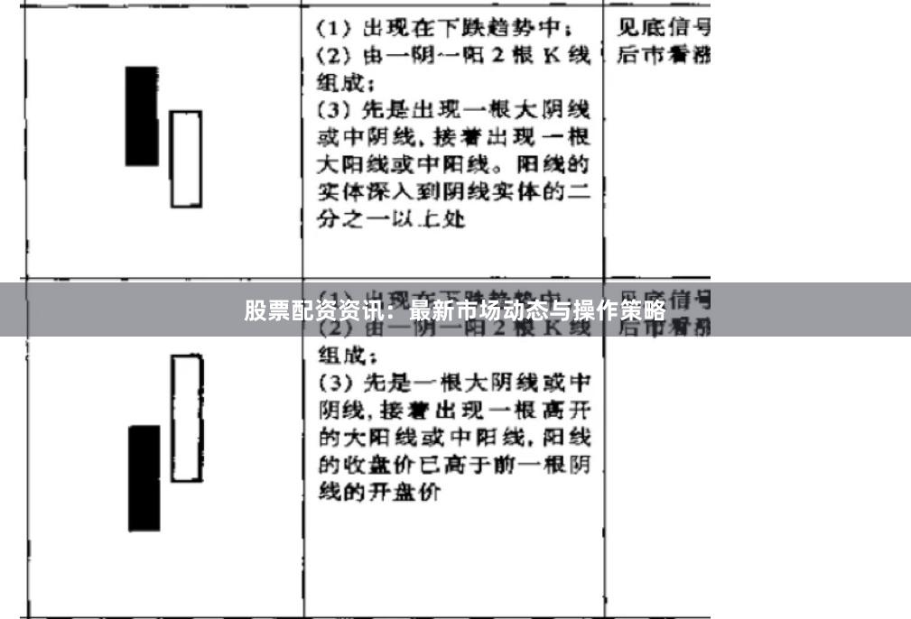 股票配资资讯：最新市场动态与操作策略